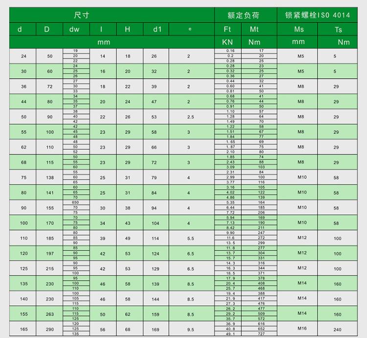 Z10型胀紧联结套-10.jpg