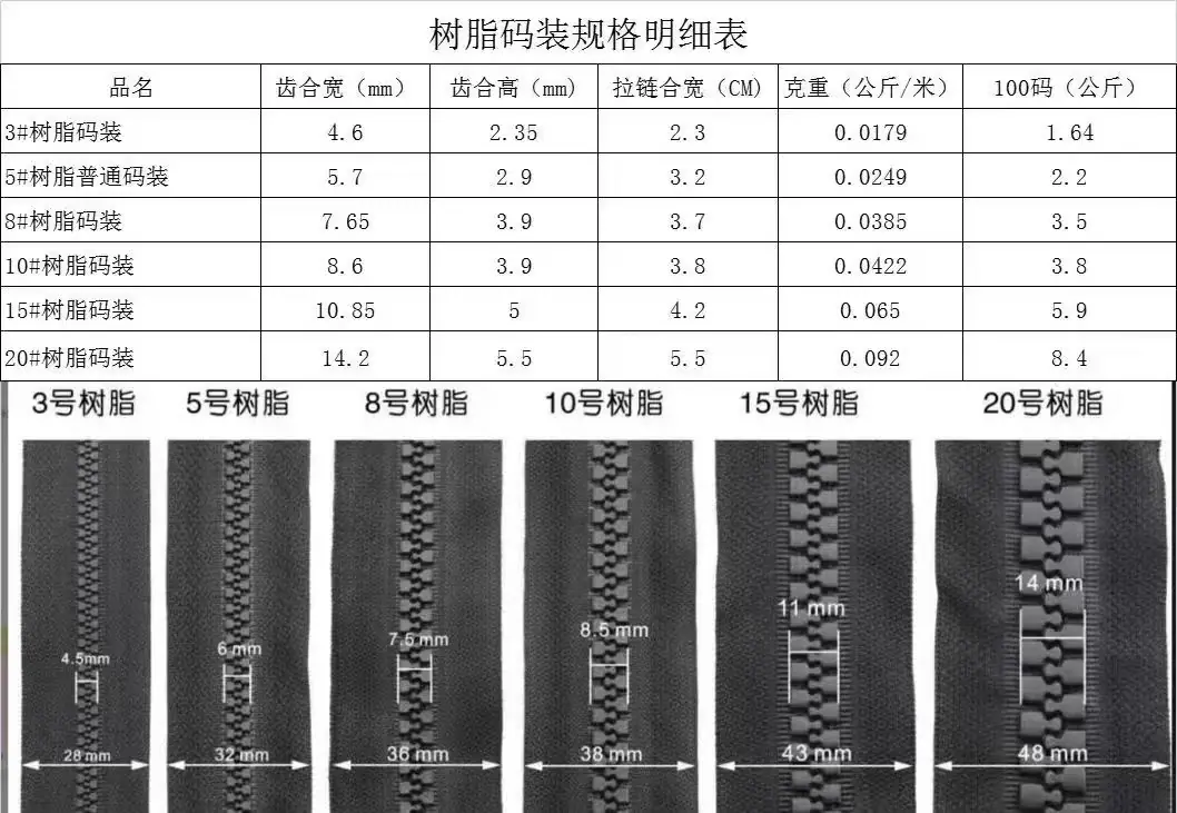 树脂拉链型号