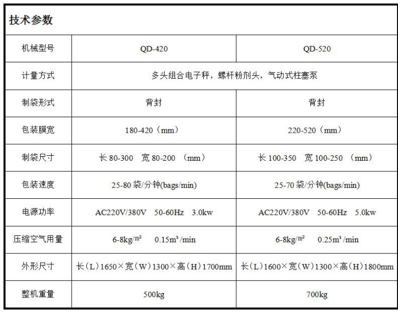 420A参数