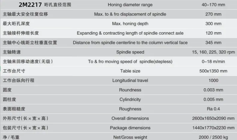 2M2217参数表.jpg