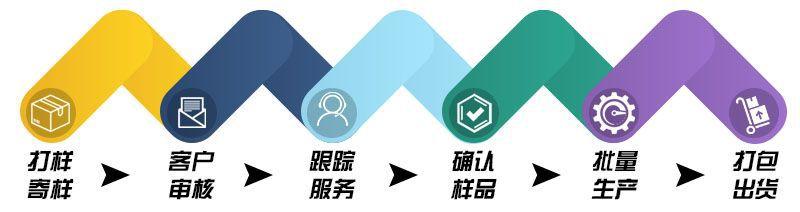 绿工厂介绍说明 (3)