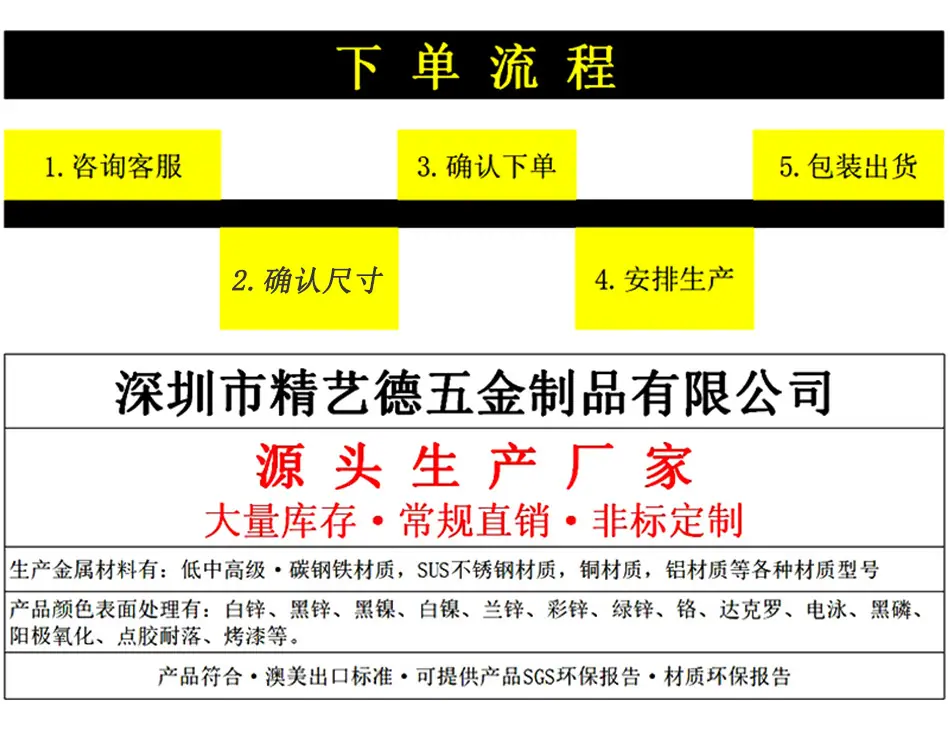 下单流程