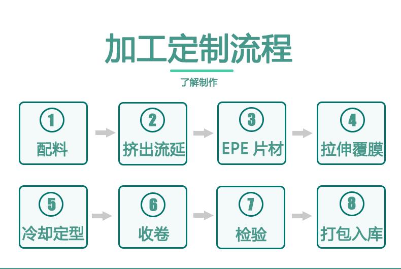 无纺布复铝膜切片_10