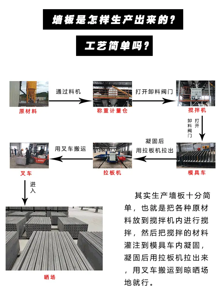 轻质墙板生产线页面-1-恢复的_09.png