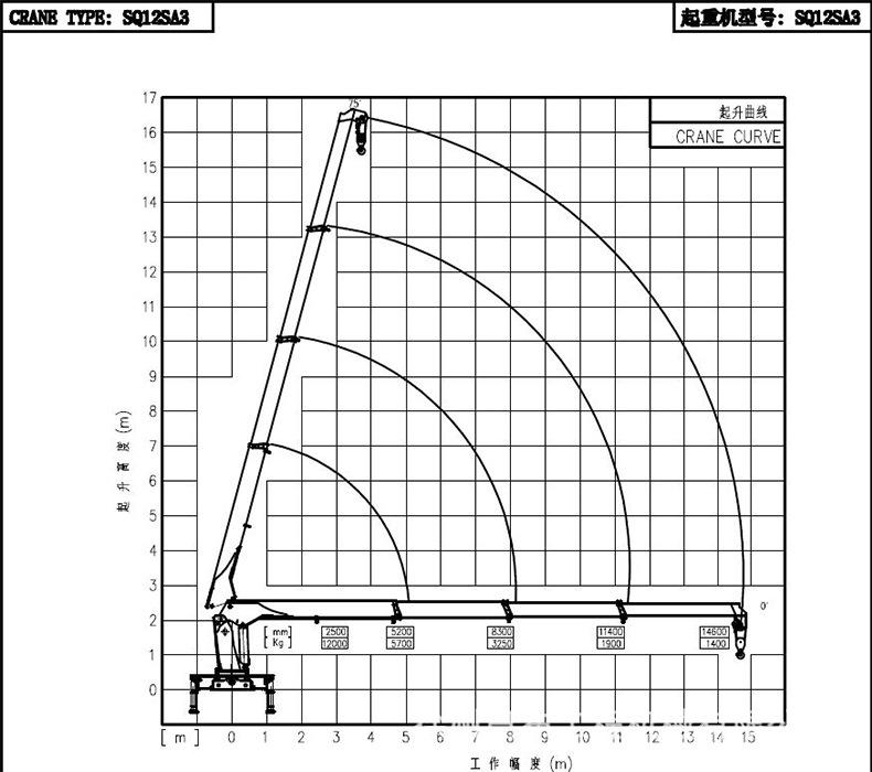 SQ12SA3