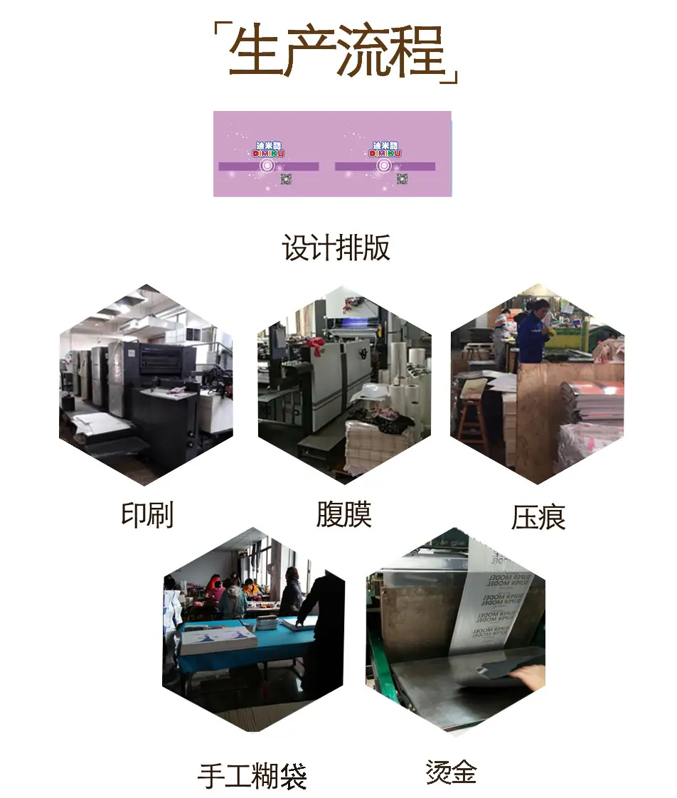 详情定制海报生产流程