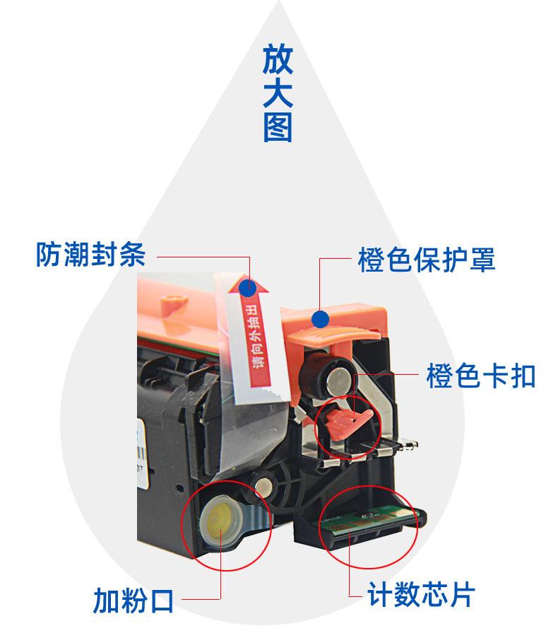 放大图
