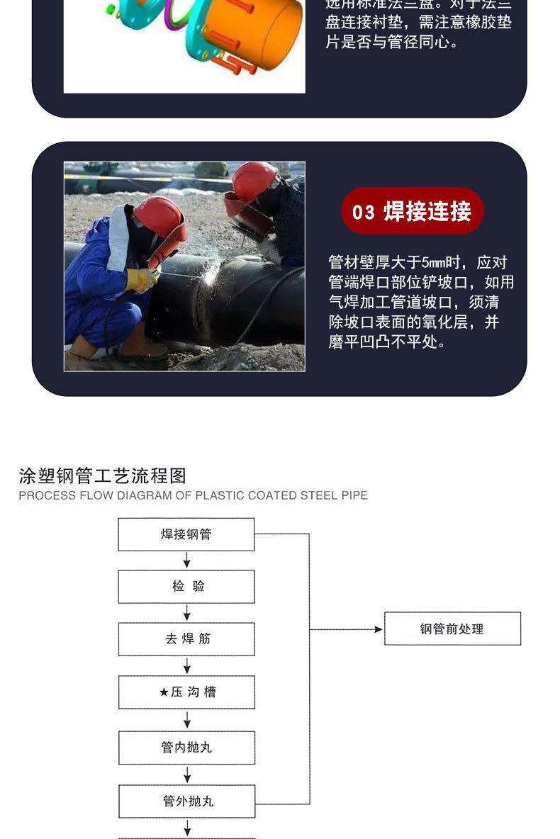 涂塑4.jpg