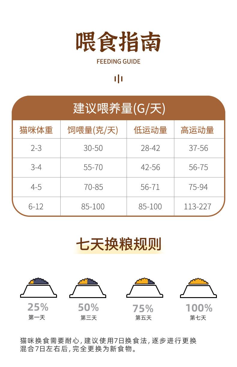 流浪猫粮详情页_14.jpg