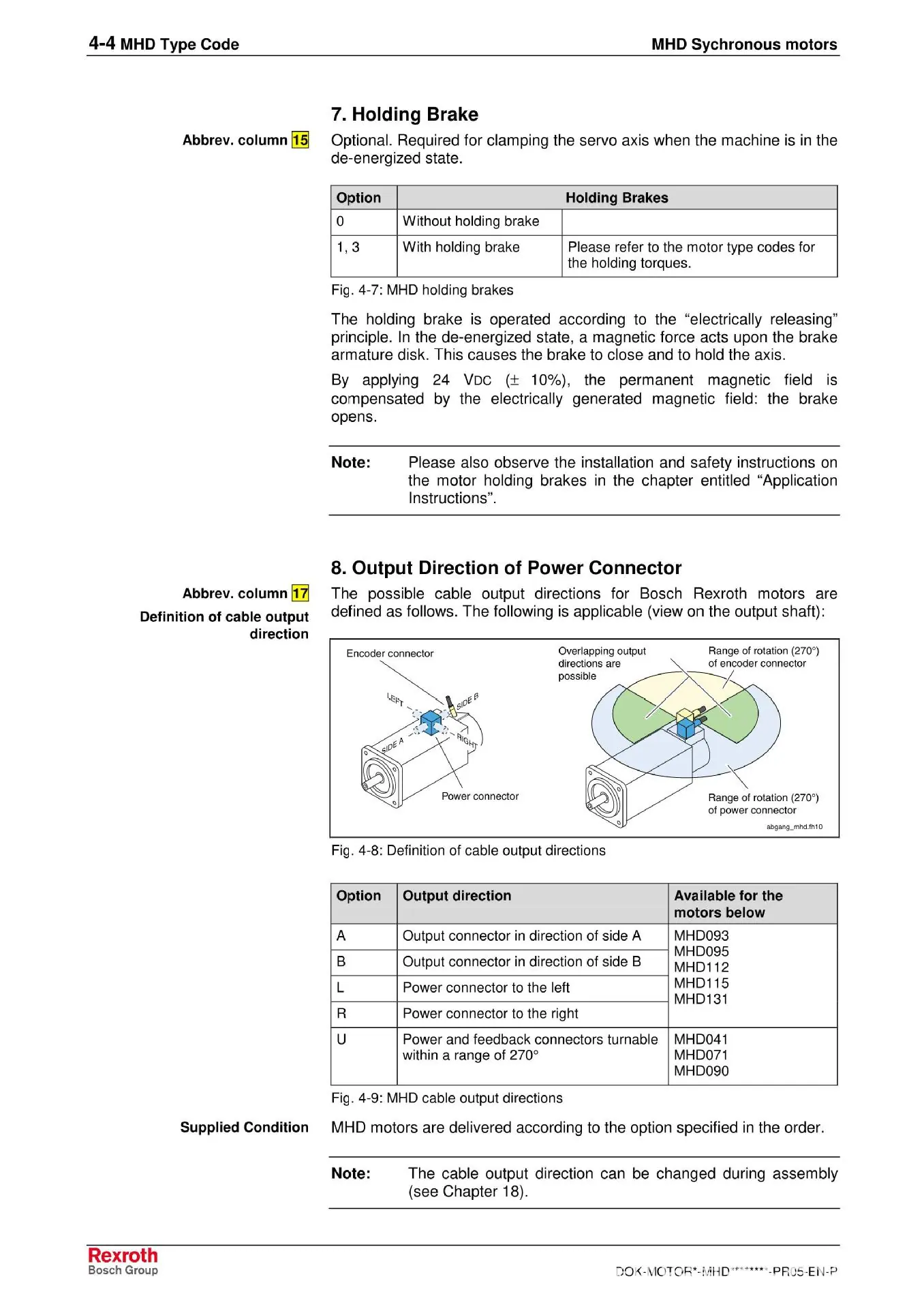 Rexroth MHD Synchronous motors