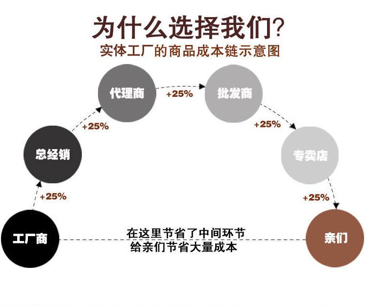 厂家直销