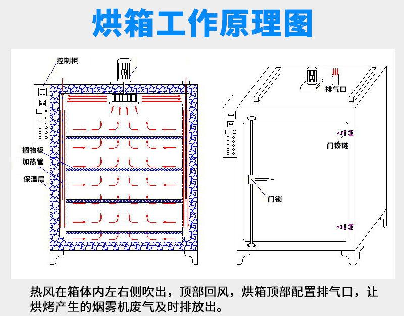 烘箱详情页1月5日修改_03.jpg