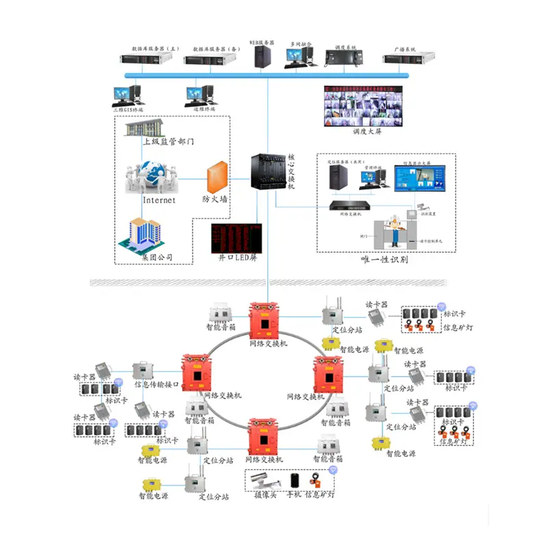 矿用精确人员定位系统 (3).png