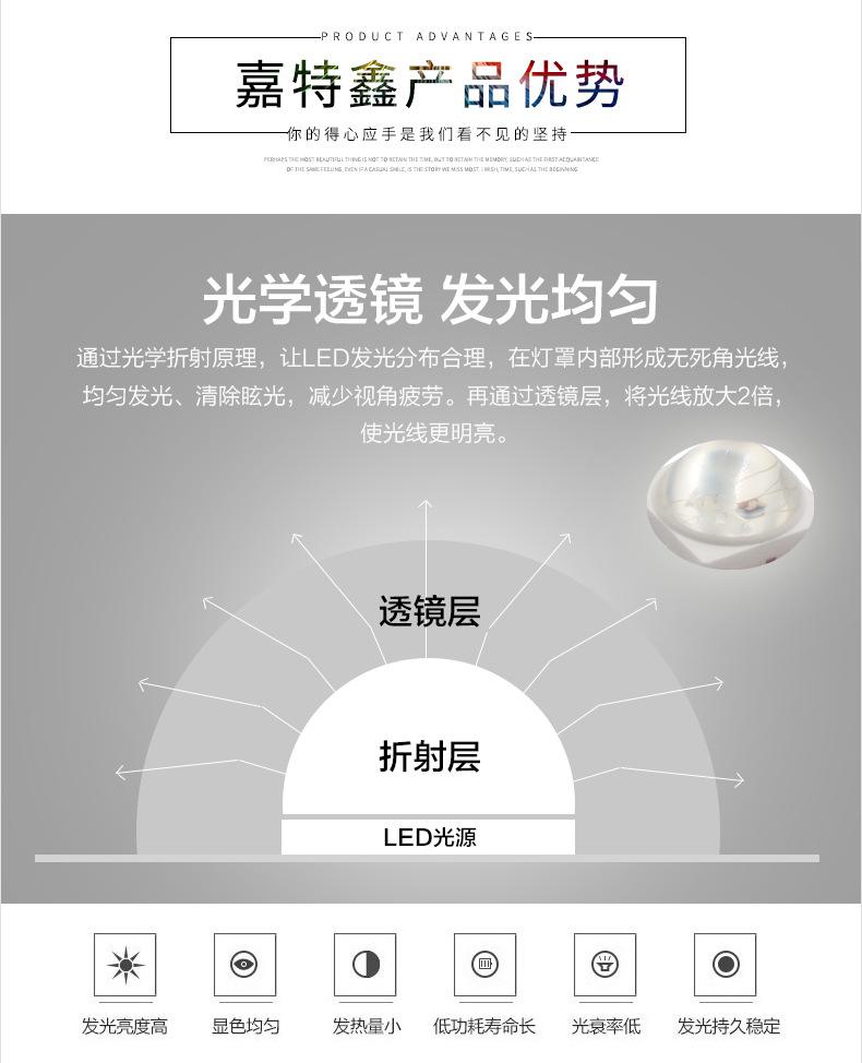 5050模顶灯珠描述_03.jpg