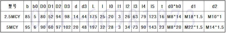 MCY14-1B柱塞泵尺寸表1
