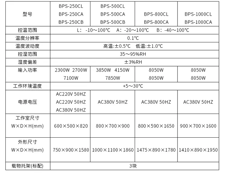 BPS恒温恒湿箱详情750_01