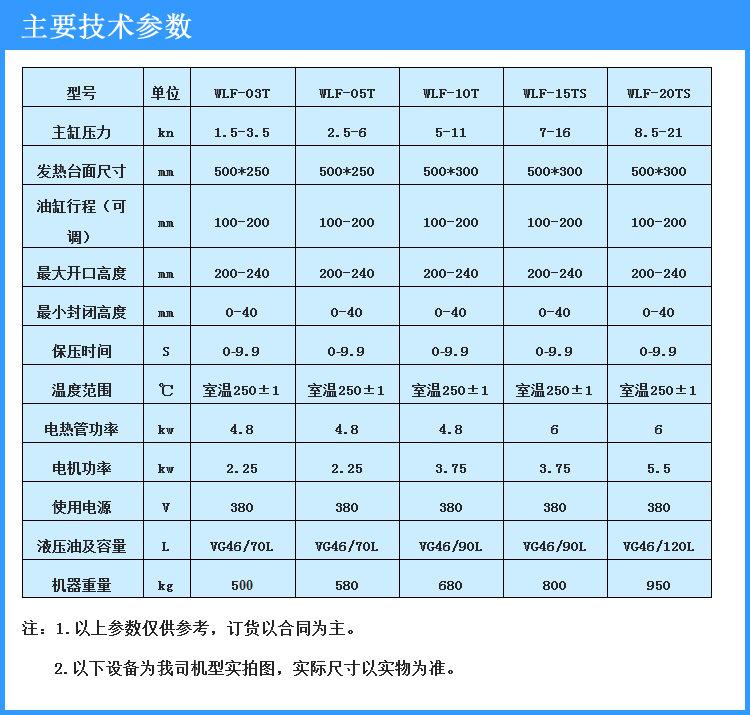 WLF主要技术参数.jpg