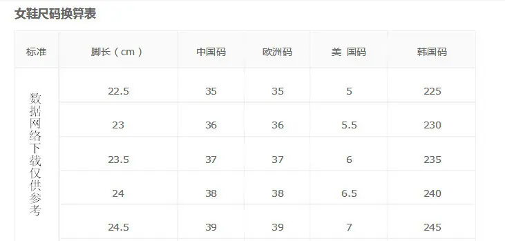 女鞋尺码对照表
