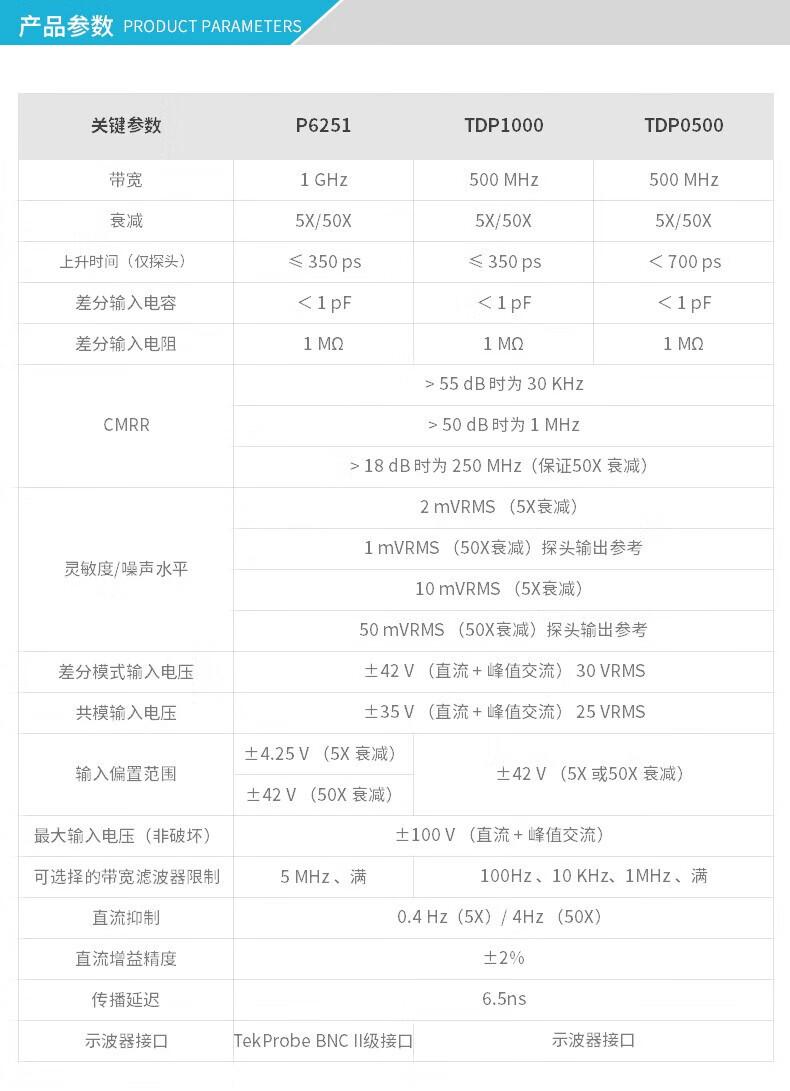 P6251 TDP1000 TDP0500.jpg