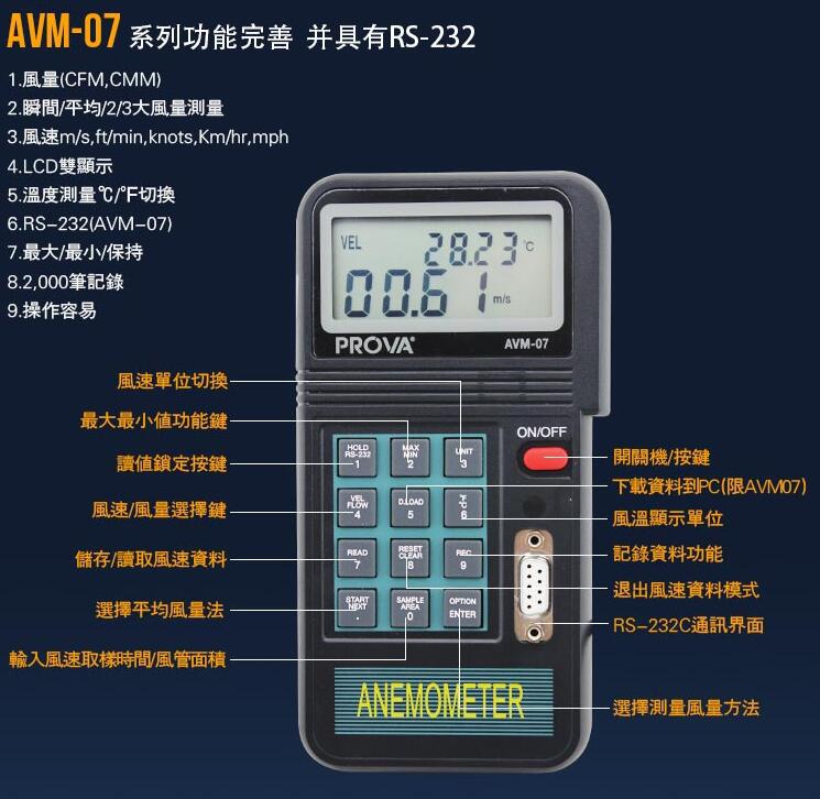 AVM-07