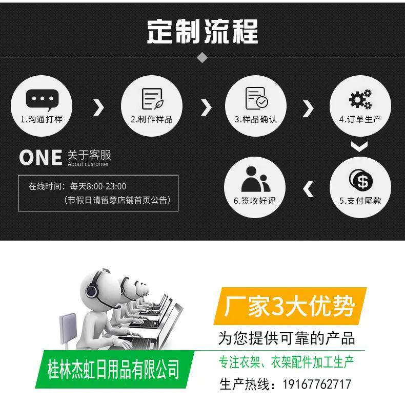 定制流程