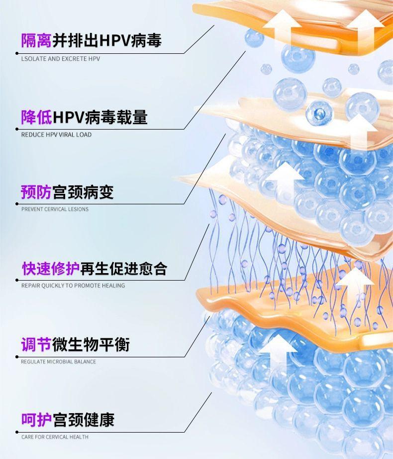 珺普惠医用抗HPV生物蛋白功能敷料病毒干扰素凝胶降低载量妇科阴