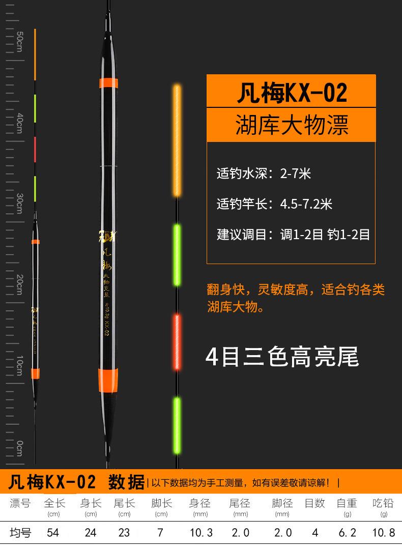 数据  KX-02 拷贝