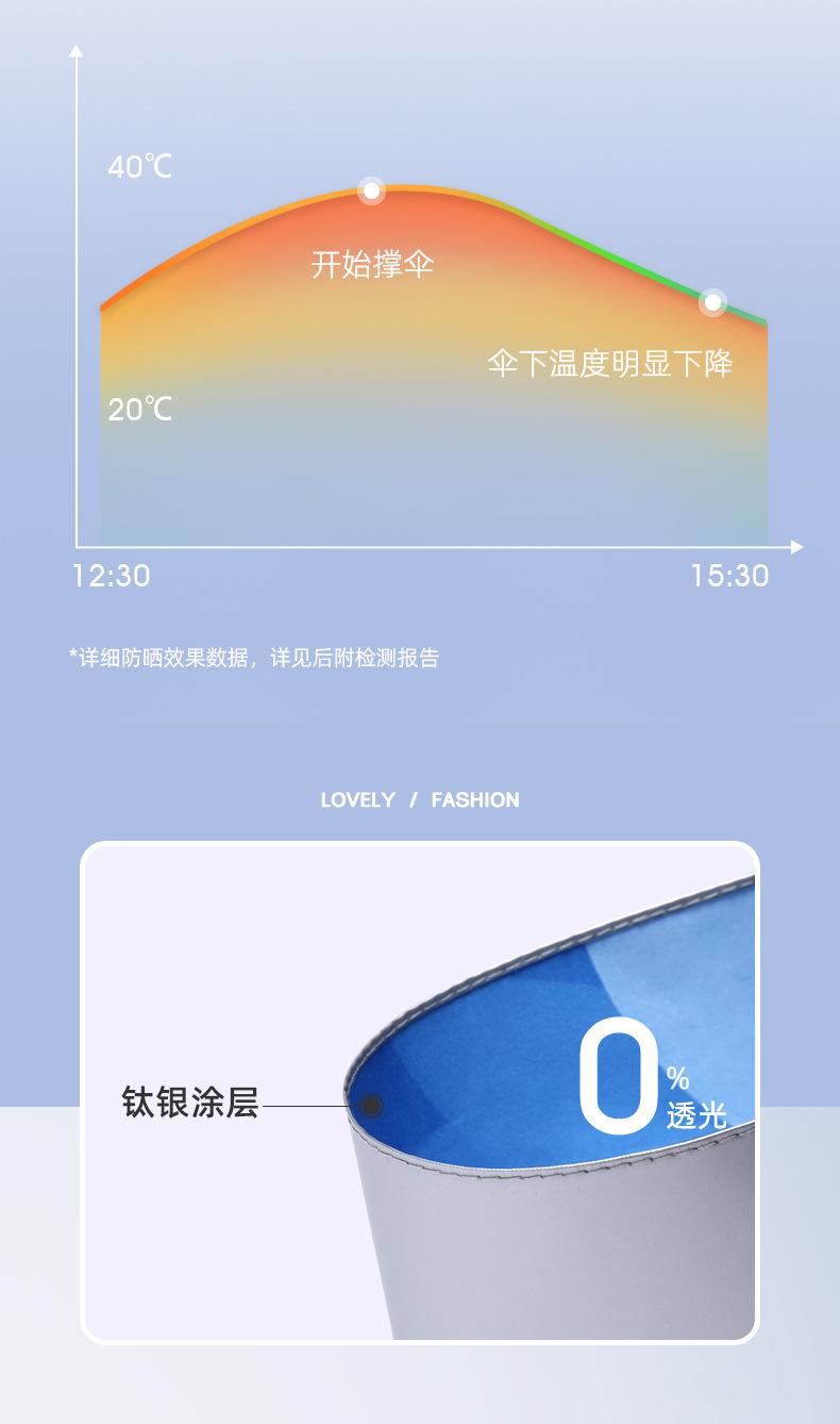 一键复制_20220223050719