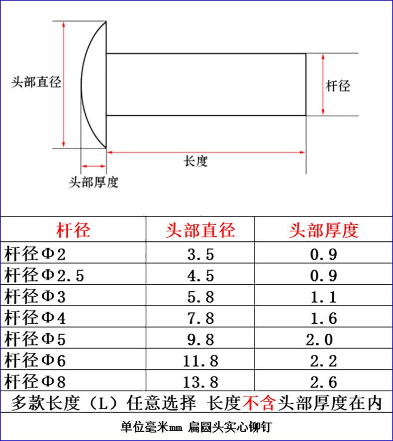 扁圆头实心铆钉规格说明图.jpg