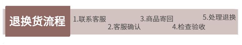 退货