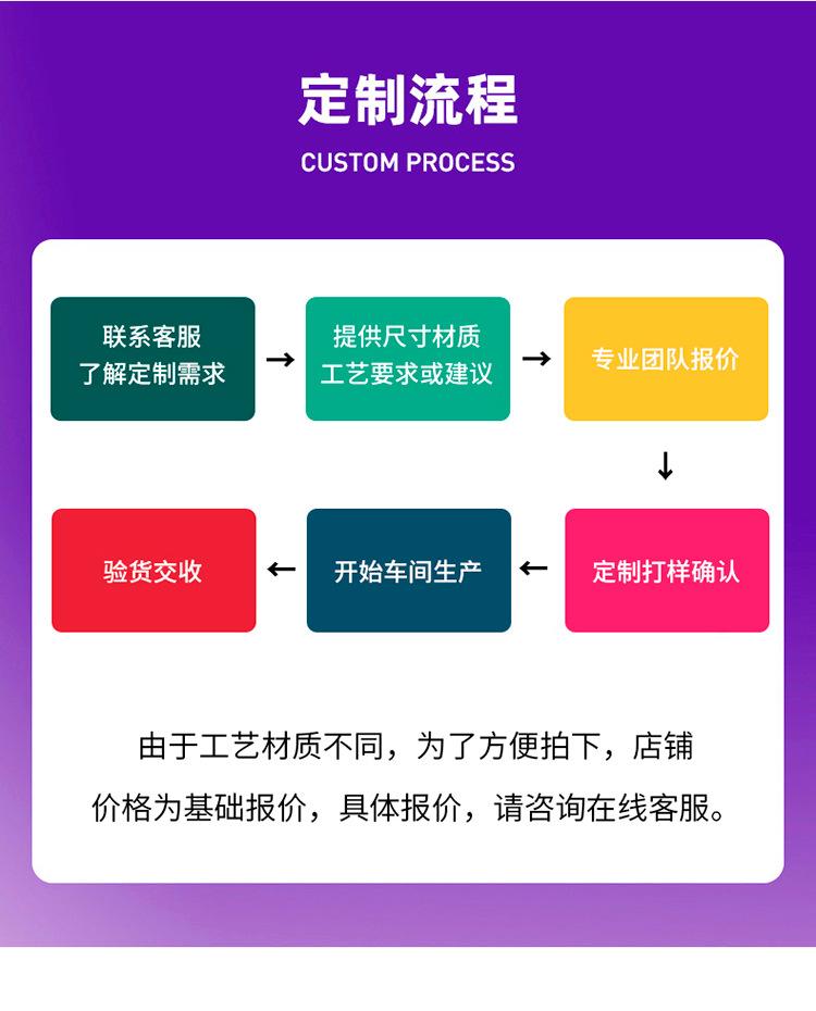 定制流程