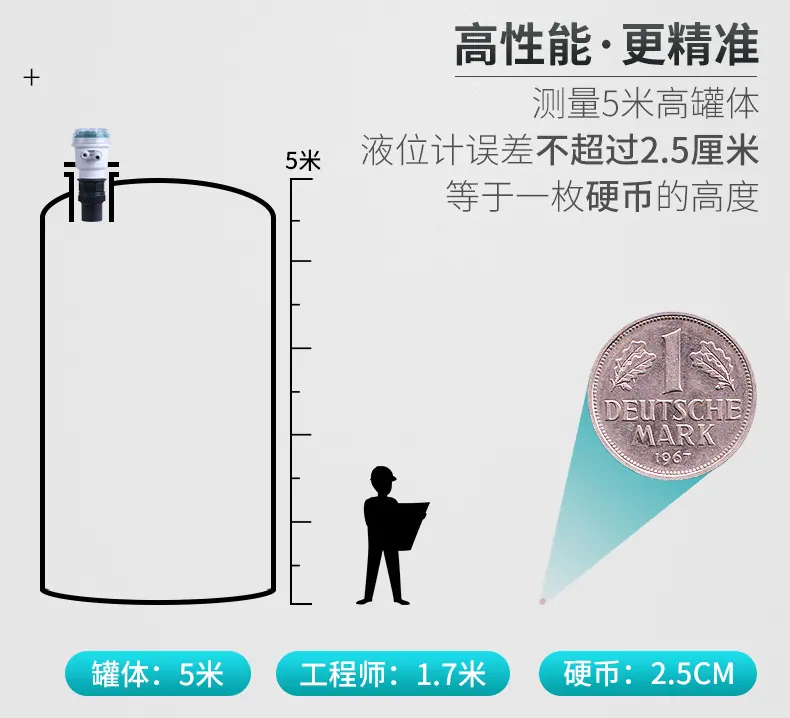 超声波液位计详情页07（2）.jpg