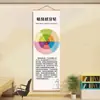 Decoração de Parede para Sala de Consulta Psicológica Gráfico de Parede Layout de Estúdio Pôster Roda de Sentimentos Emocionais Mural Cultural