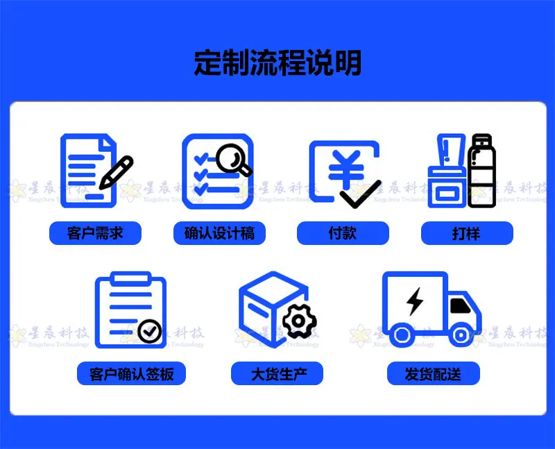 定制流程说明11.16.jpg