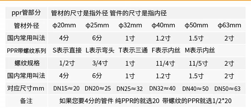 产品规格