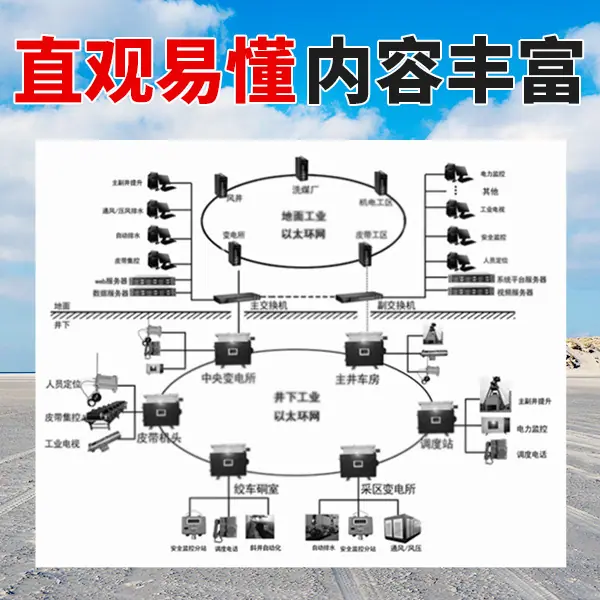 煤矿以太网通讯系统4.jpg