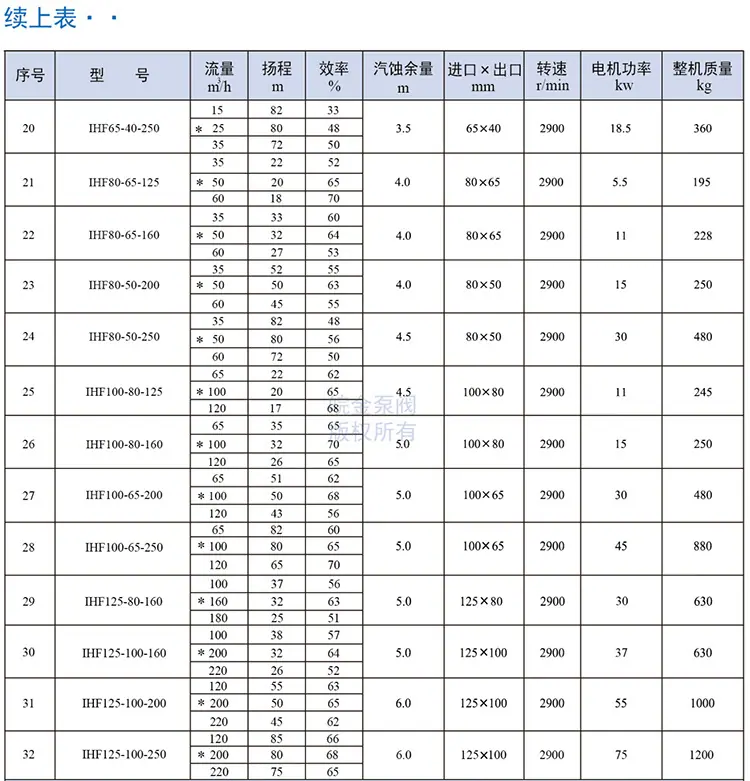 IHF参数表2.jpg