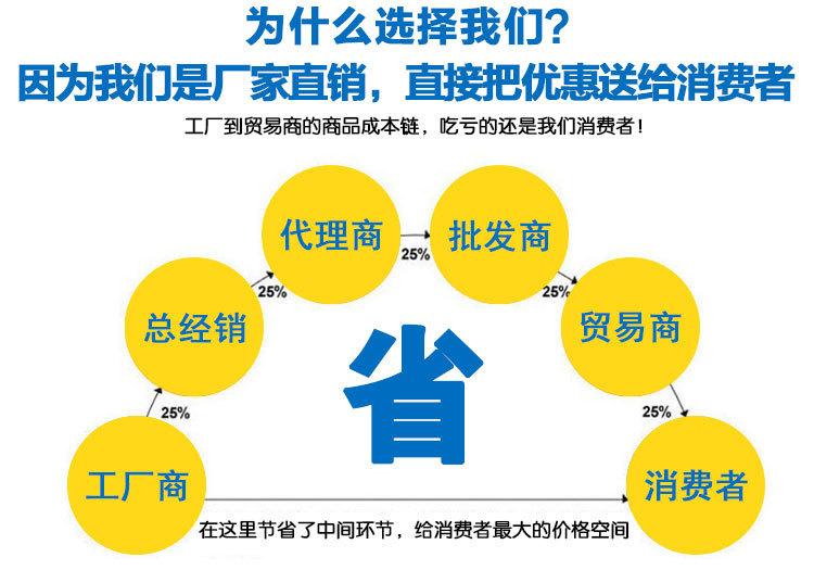 为什么这么省