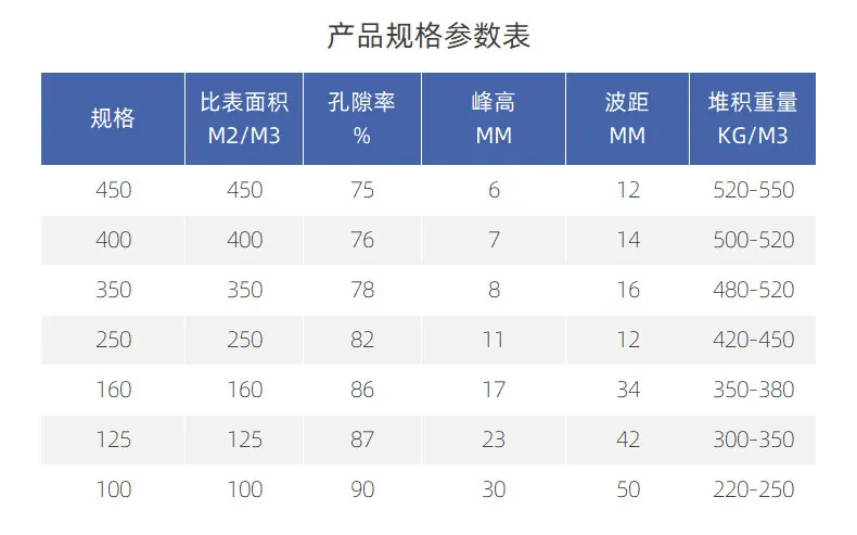 规整填料详情页_13.jpg