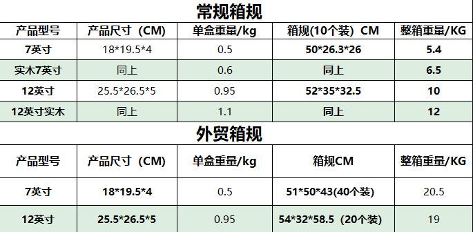 箱规截图