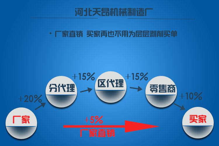 厂家直销5%箭头效果.jpg