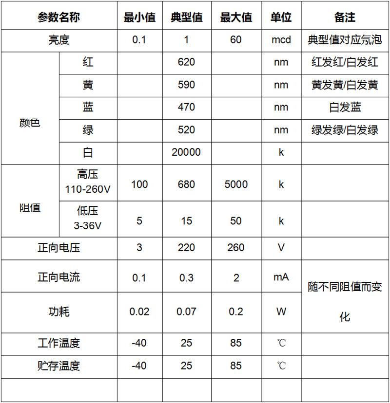 深圳侧发光高压灯珠110-260V替代氖泡灯船型按钮墙壁开关红色led灯珠生产厂家