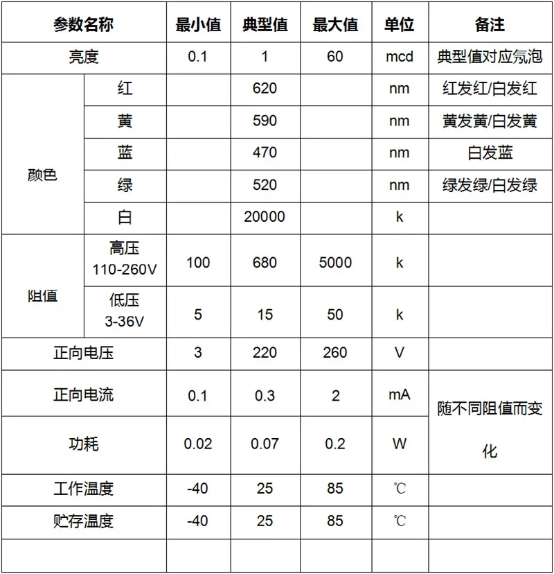 东莞排插电器开关无极双向导通白光白色led指示灯珠内置电阻110V-220V生产厂家