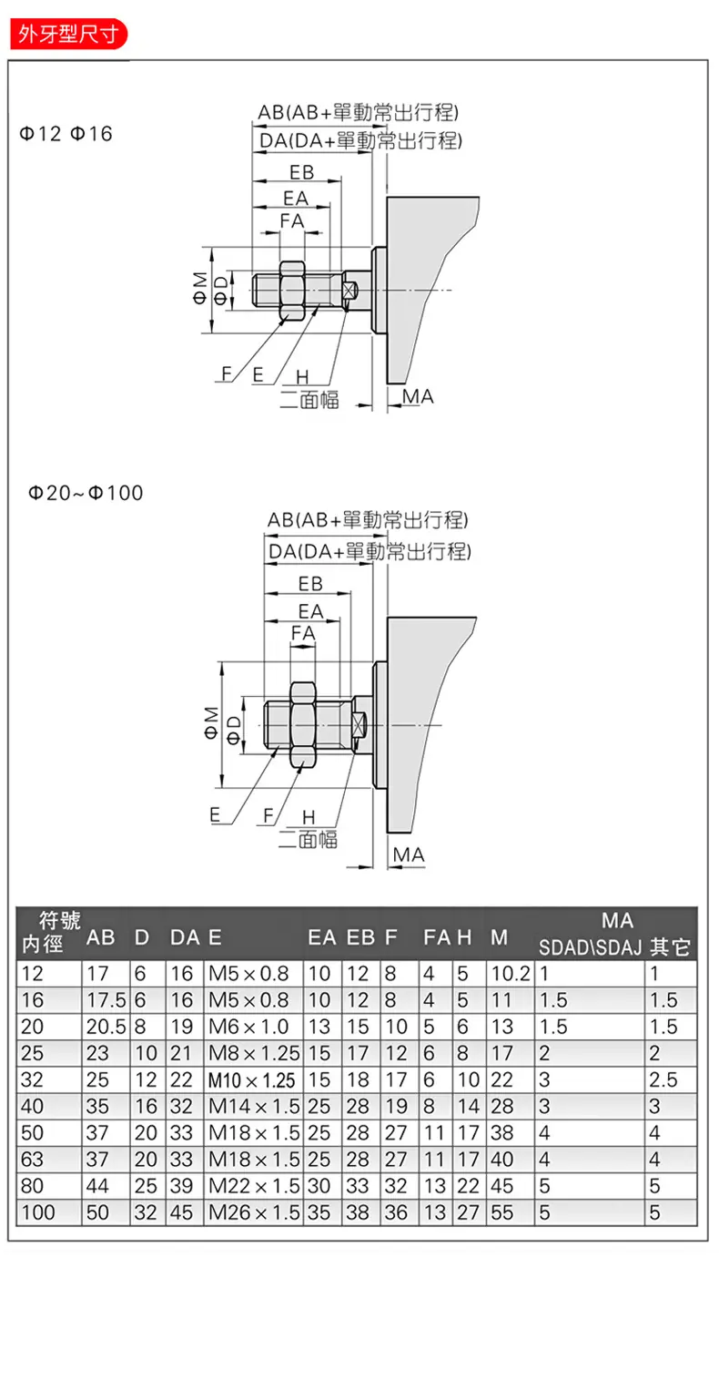 详情页-SDA气缸-建模新_11.jpg