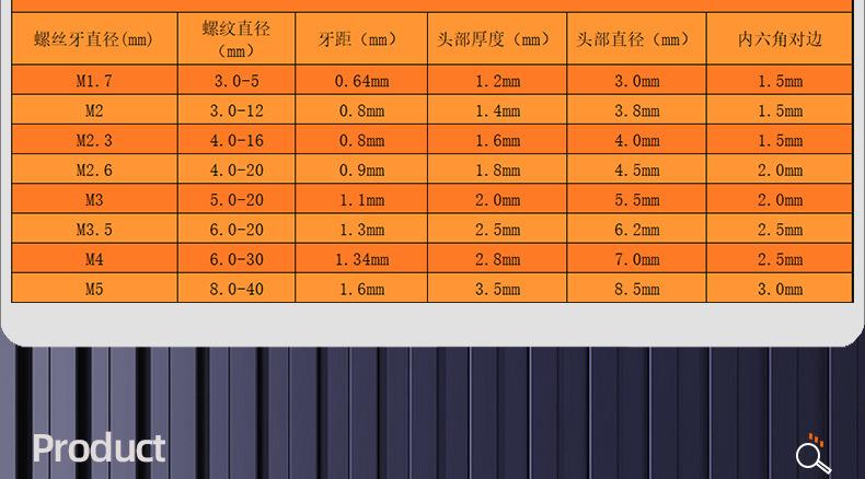 304不锈钢HB薄头杯头内六角平尾自攻螺丝_03_16.jp