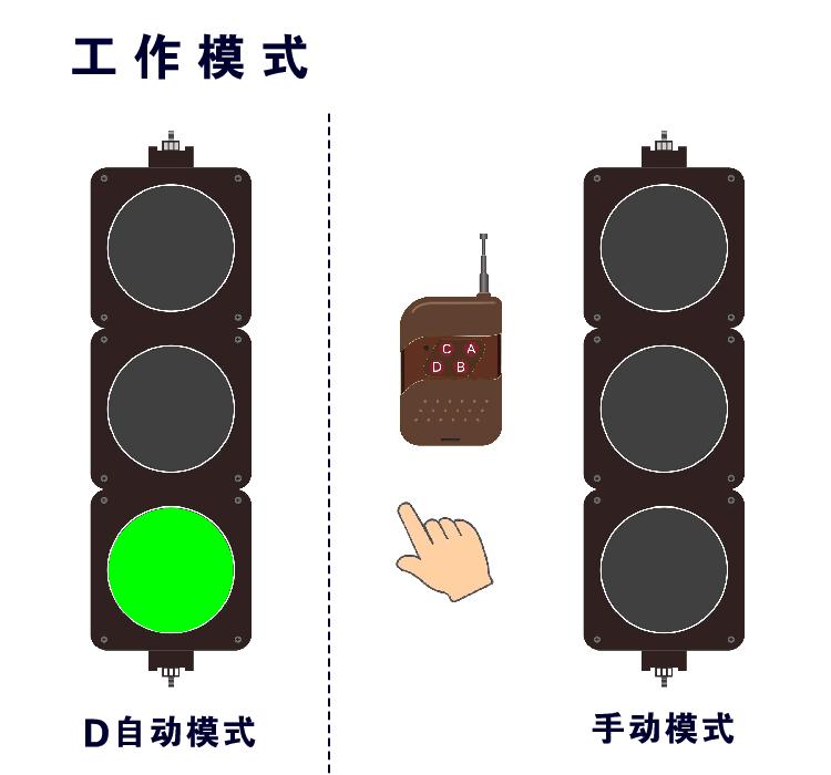 交通警示灯