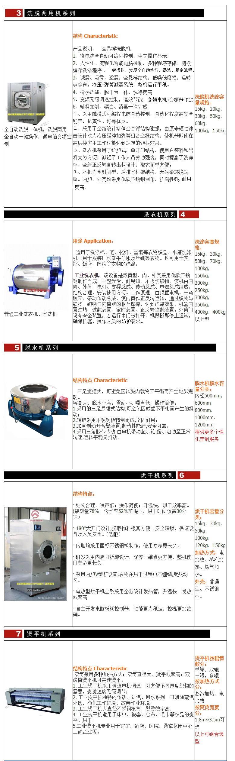 全系列产品长图