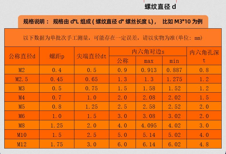 201不锈钢内六角尖端机米螺丝_03_13.jpg
