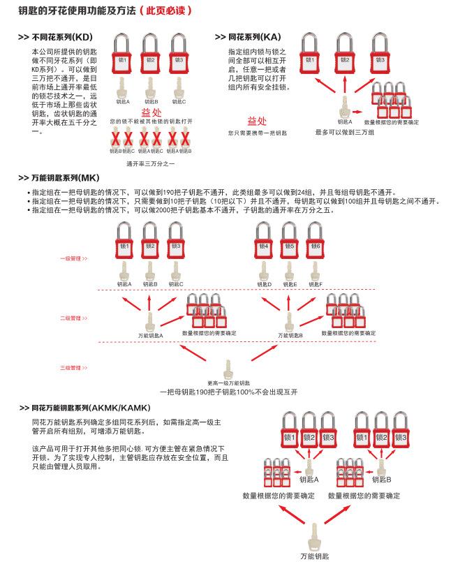 通用详情1