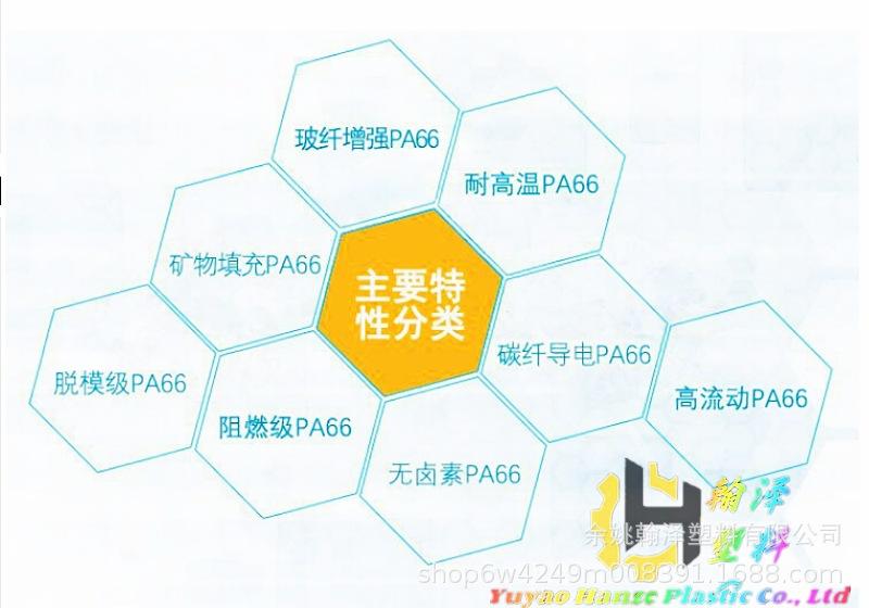 尼龙特性分类.jpg